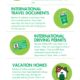 Travel Fraud: Safer Abroad
